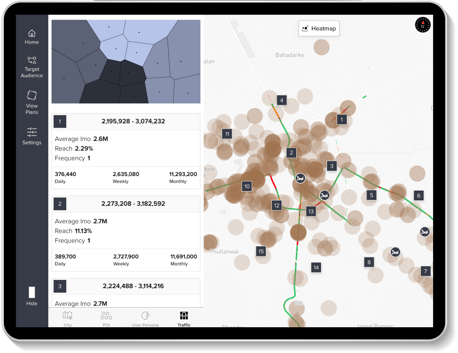 Traffic Metrics